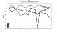 Income Loss From Continuing Operationsus-gaap: Statement Business Segments