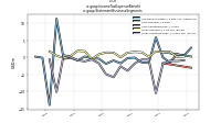 Income Tax Expense Benefitus-gaap: Statement Business Segments