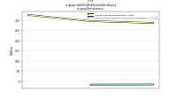 Liabilities And Stockholders Equityus-gaap: Restatement