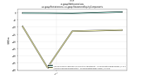 Net Income Lossus-gaap: Restatement, us-gaap: Statement Equity Components