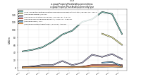 Property Plant And Equipment Grossus-gaap: Property Plant And Equipment By Type