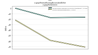 Retained Earnings Accumulated Deficitus-gaap: Restatement