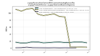 Revenue From Contract With Customer Including Assessed Taxus-gaap: Product Or Service, us-gaap: Statement Business Segments