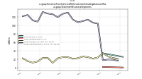 Revenue From Contract With Customer Including Assessed Taxus-gaap: Statement Business Segments