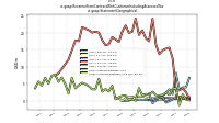 Revenue From Contract With Customer Including Assessed Taxus-gaap: Statement Geographical