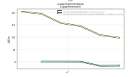 Stockholders Equityus-gaap: Restatement