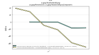 Stockholders Equityus-gaap: Restatement, us-gaap: Statement Equity Components