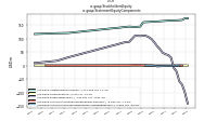 Stockholders Equityus-gaap: Statement Equity Components