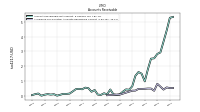 Allowance For Doubtful Accounts Receivable Current