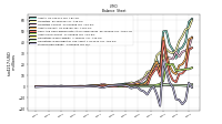 Stockholders Equity