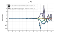 Net Income Loss