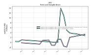 Finite Lived Intangible Assets Net