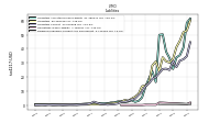 Dividends Payable Current And Noncurrent