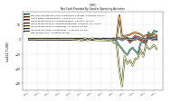 Net Income Loss