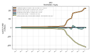 Retained Earnings Accumulated Deficit