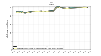 Weighted Average Number Of Shares Outstanding Basic