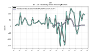 Payments For Repurchase Of Common Stock