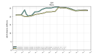 Weighted Average Number Of Shares Outstanding Basic