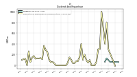 Payments For Repurchase Of Common Stock