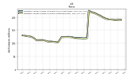 Weighted Average Number Of Shares Outstanding Basic