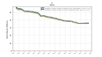 Weighted Average Number Of Shares Outstanding Basic