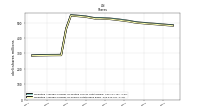 Weighted Average Number Of Shares Outstanding Basic