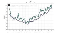 Allowance For Doubtful Accounts Receivable Current