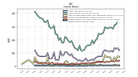 Inventory Net