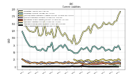 Other Liabilities Current