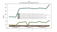 Lessee Operating Lease Liability Payments Due Year Four