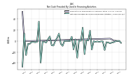 Net Cash Provided By Used In Financing Activities