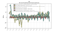 Net Cash Provided By Used In Operating Activities