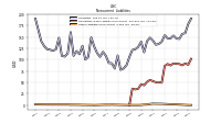 Other Liabilities Noncurrent