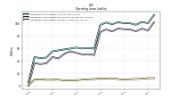 Operating Lease Liability Current