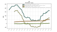 Accumulated Other Comprehensive Income Loss Net Of Tax