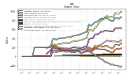 Stockholders Equity