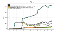 Other Assets Current