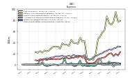 Other Nonoperating Income Expense