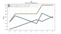 Finite Lived Intangible Assets Net