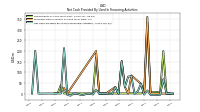 Net Cash Provided By Used In Financing Activities