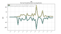 Net Cash Provided By Used In Investing Activities