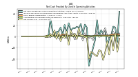 Net Income Loss