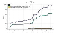 Other Liabilities Noncurrent