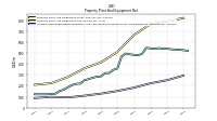 Accumulated Depreciation Depletion And Amortization Property Plant And Equipment