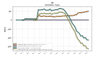 Retained Earnings Accumulated Deficit