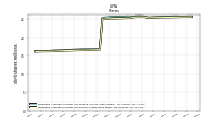 Weighted Average Number Of Shares Outstanding Basic