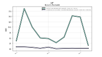 Allowance For Doubtful Accounts Receivable Current