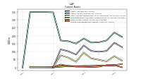 Accounts Receivable Net Current