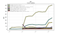 Operating Lease Liability Current