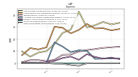 Other Nonoperating Income Expense